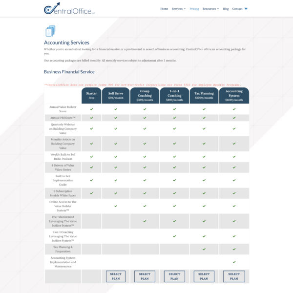 CentralOffice LLC pricing table