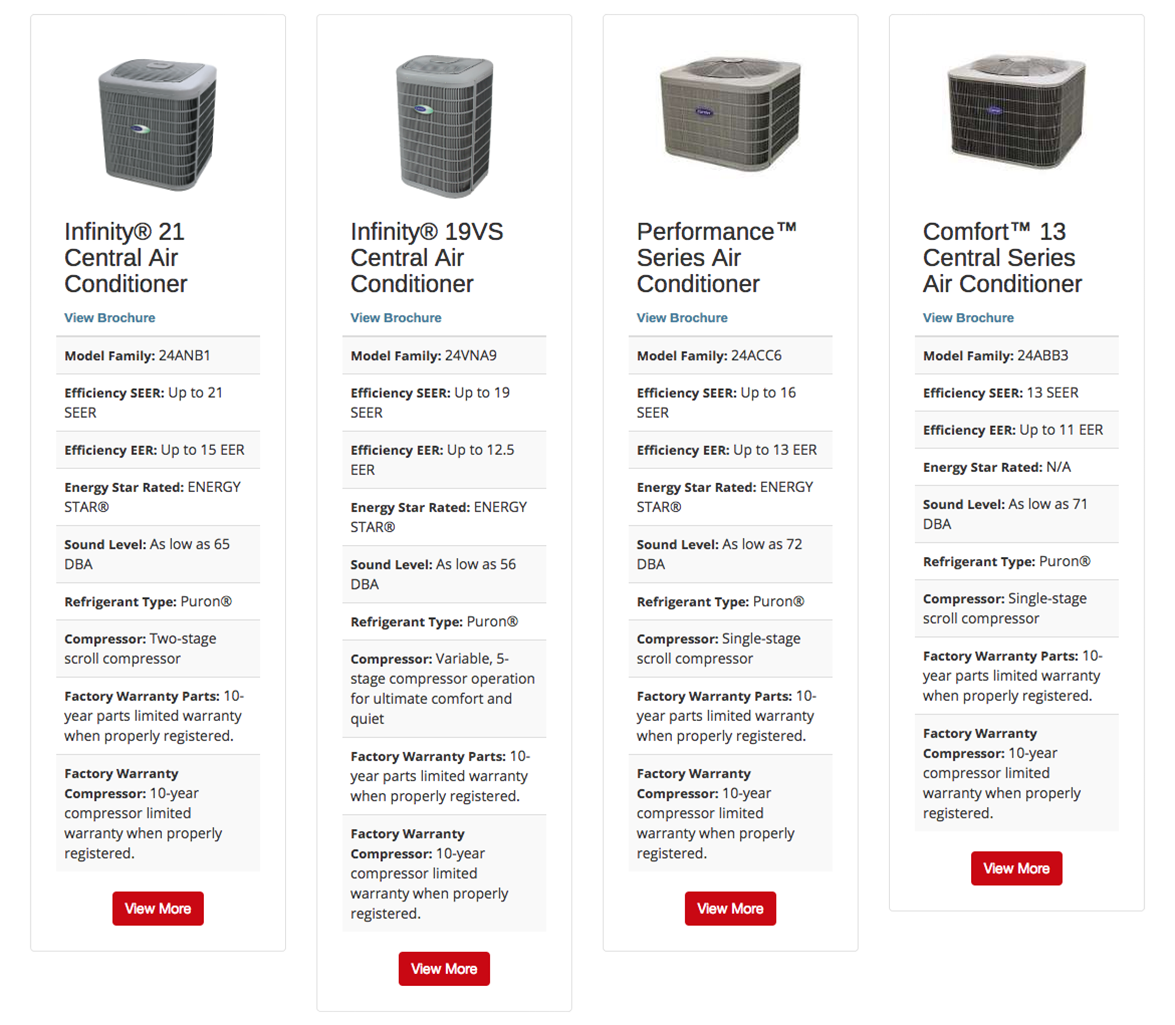 Product tables display products an HVAC dealer offers in an easy to consume format